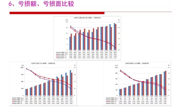 2016年儀器儀表行業(yè)經(jīng)濟運行情況分析